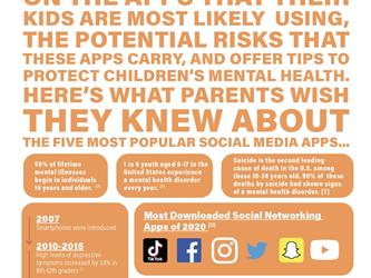 A Quick Guide to the Basics of Social Media Page 6